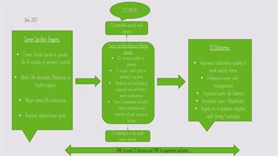 Career sacrifice unpacked: From prosocial motivation to regret